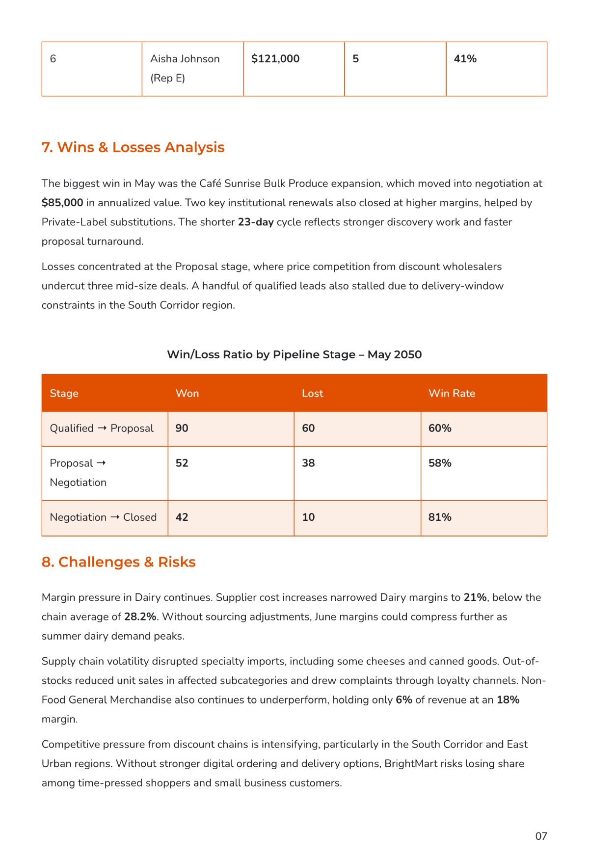 Free Sales Report Template to Edit Online