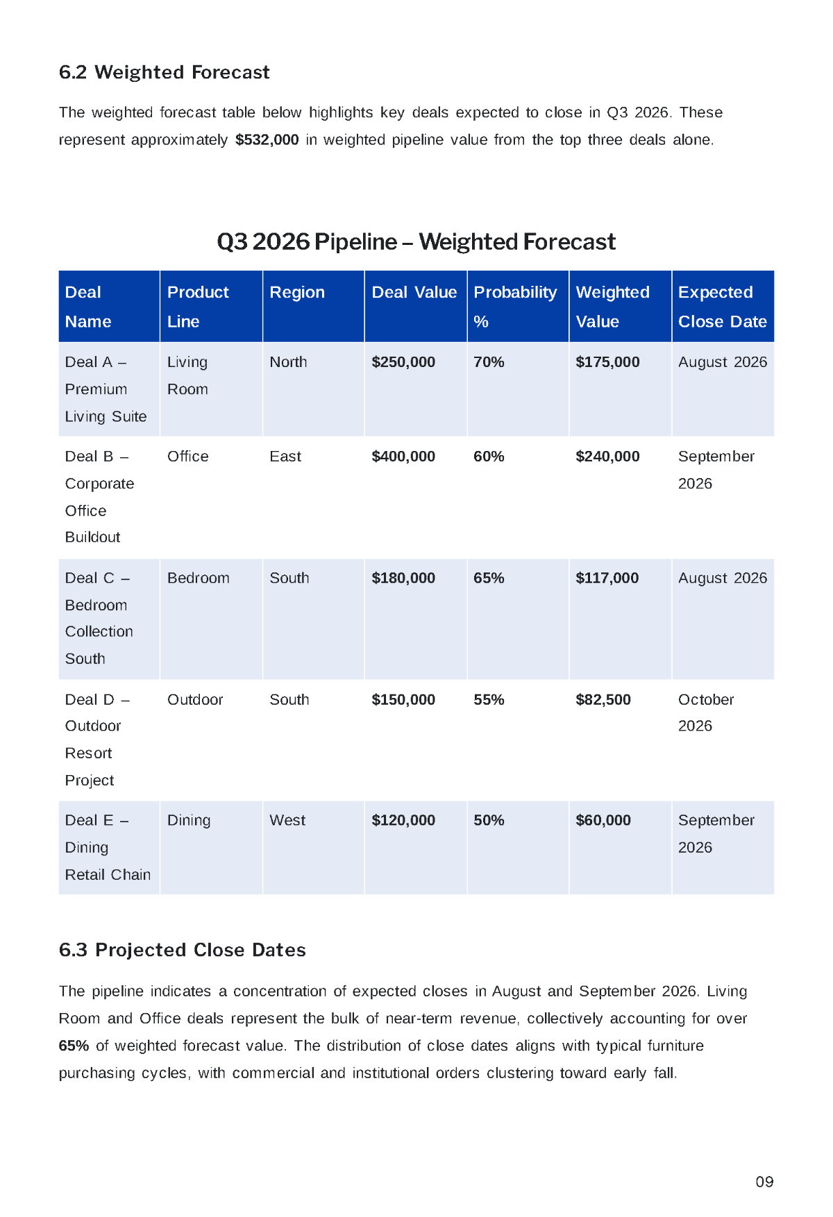 Free Sales Report Template to Edit Online