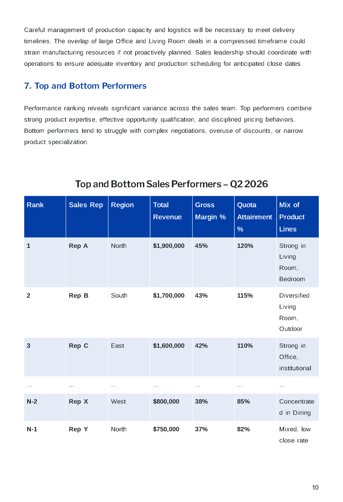 Free Sales Report Template to Edit Online