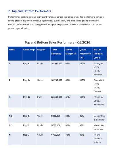 Free Sales Report Template to Edit Online