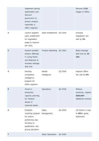 Free Sales Report Template to Edit Online