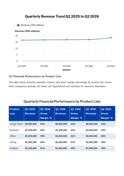 Free Sales Report Template to Edit Online