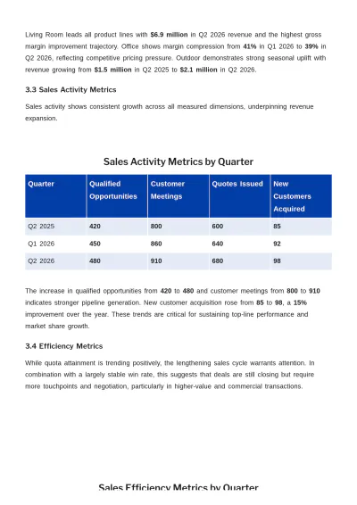 Free Sales Report Template to Edit Online
