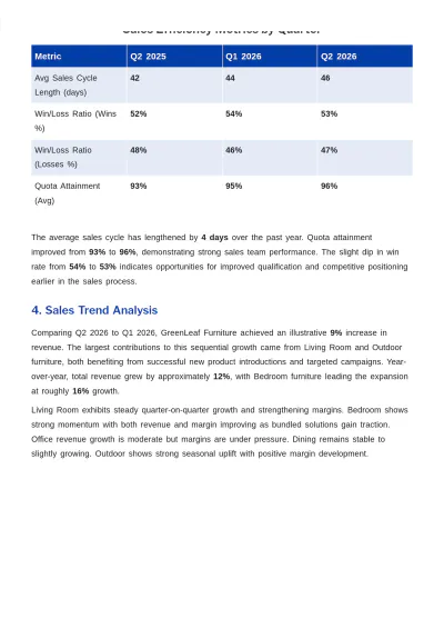 Free Sales Report Template to Edit Online