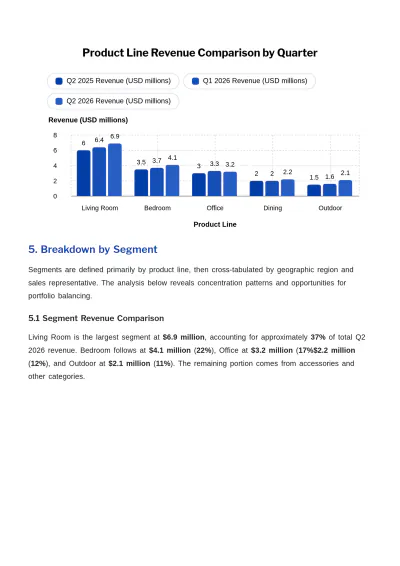 Free Sales Report Template to Edit Online