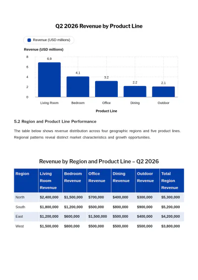 Free Sales Report Template to Edit Online