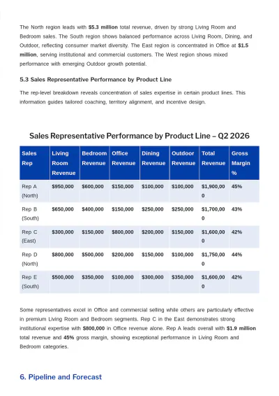 Free Sales Report Template to Edit Online