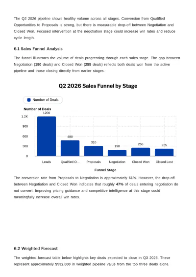 Free Sales Report Template to Edit Online