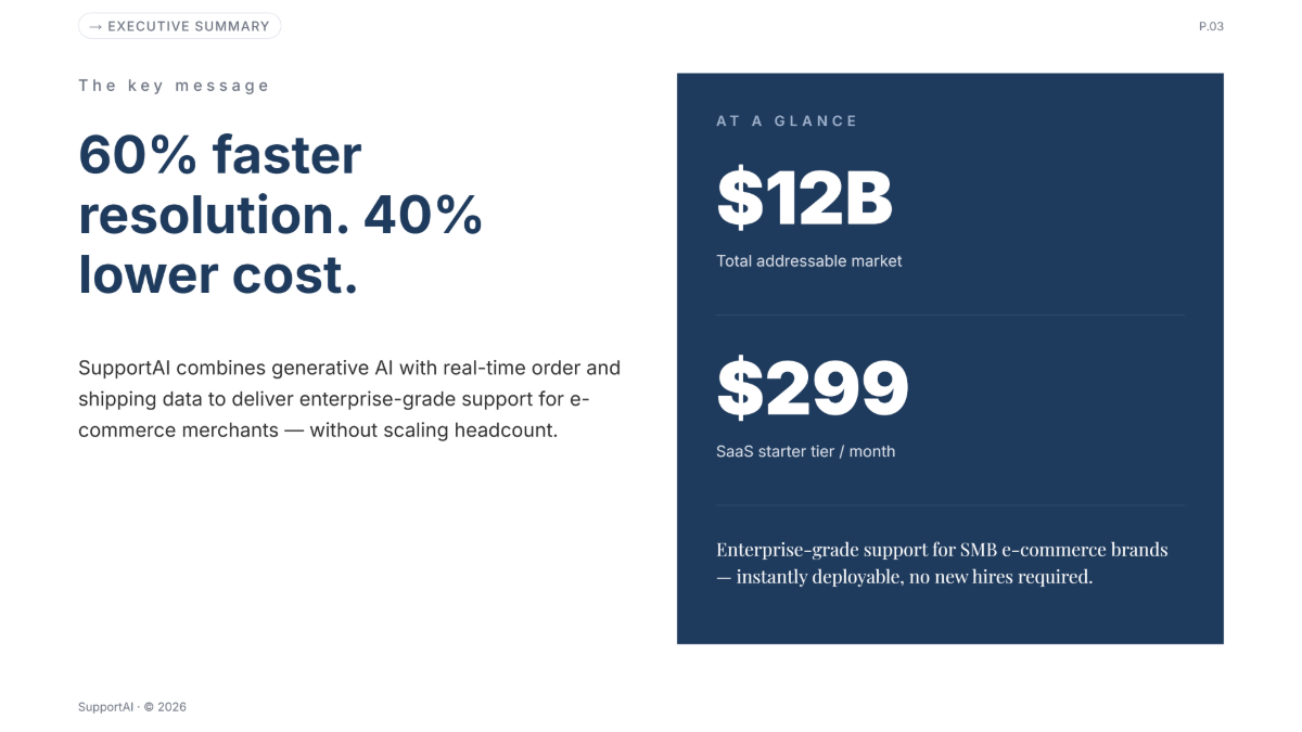 Free Business Presentation Template to Edit Online