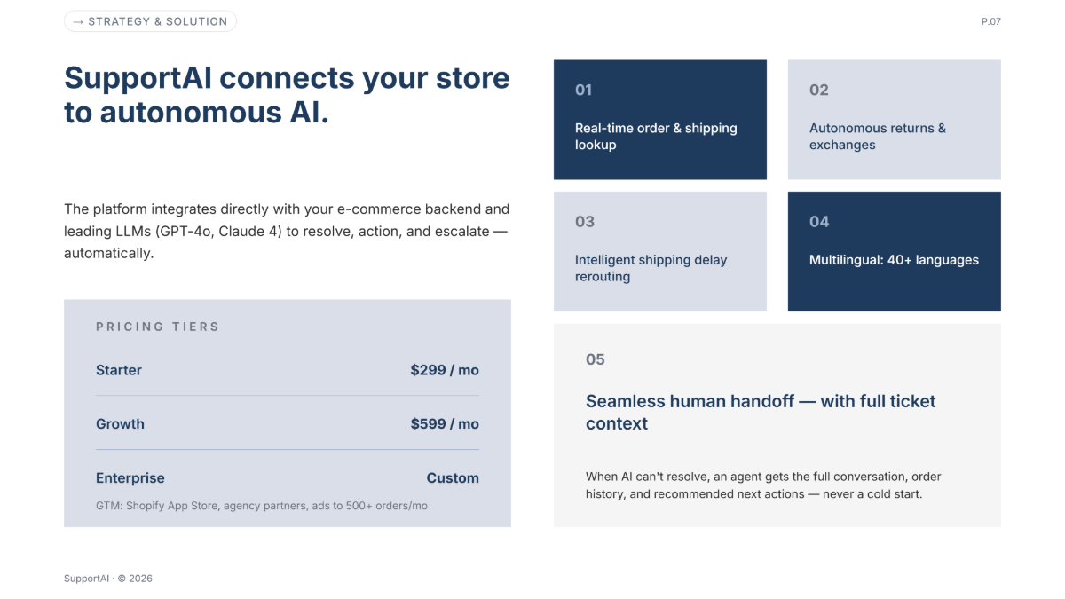 Free Business Presentation Template to Edit Online