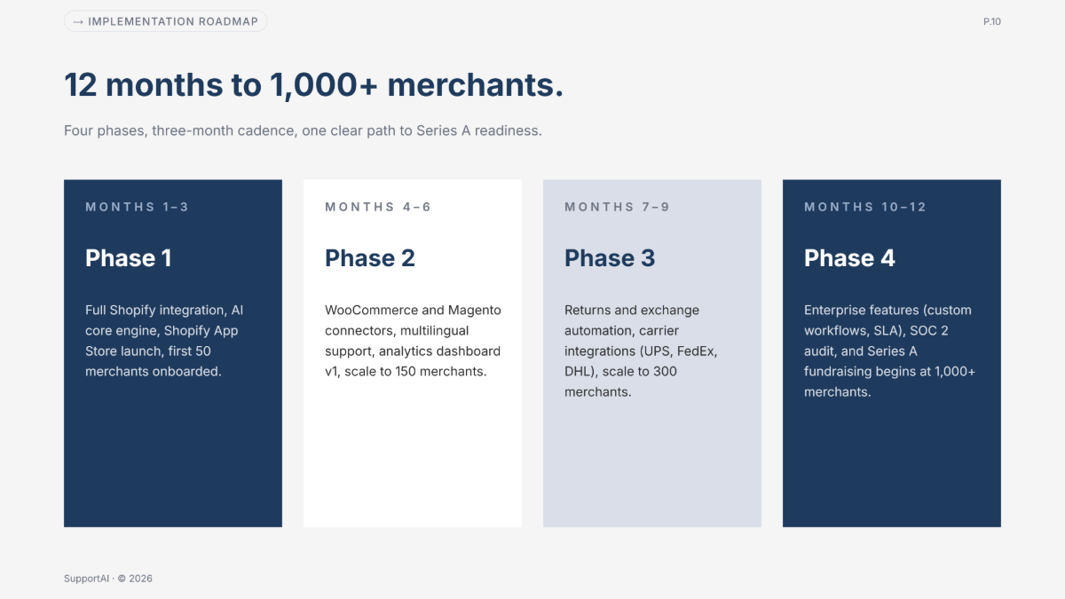 Free Business Presentation Template to Edit Online