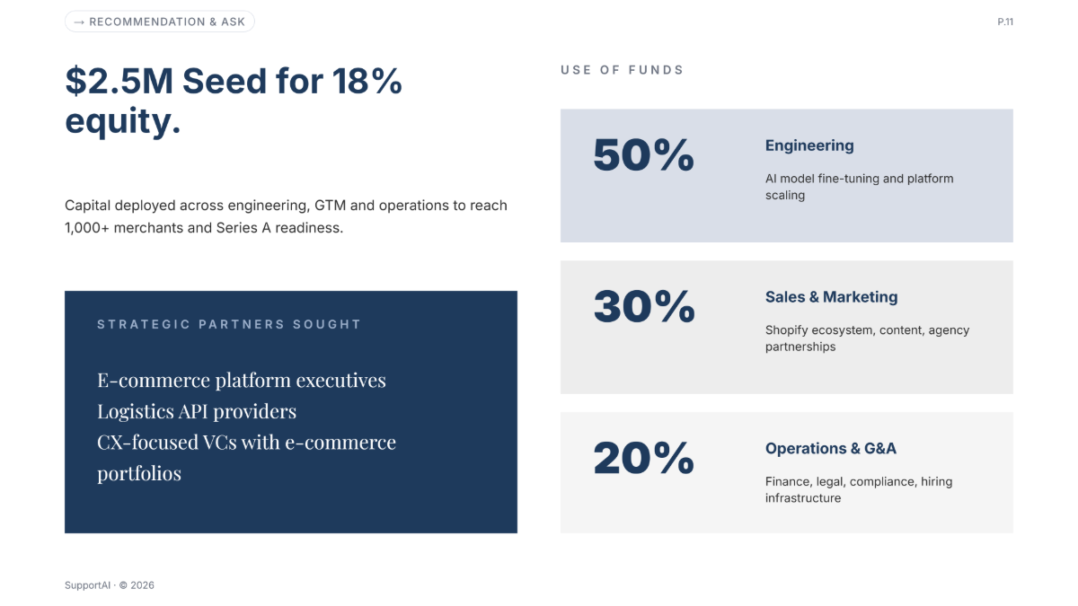 Free Business Presentation Template to Edit Online