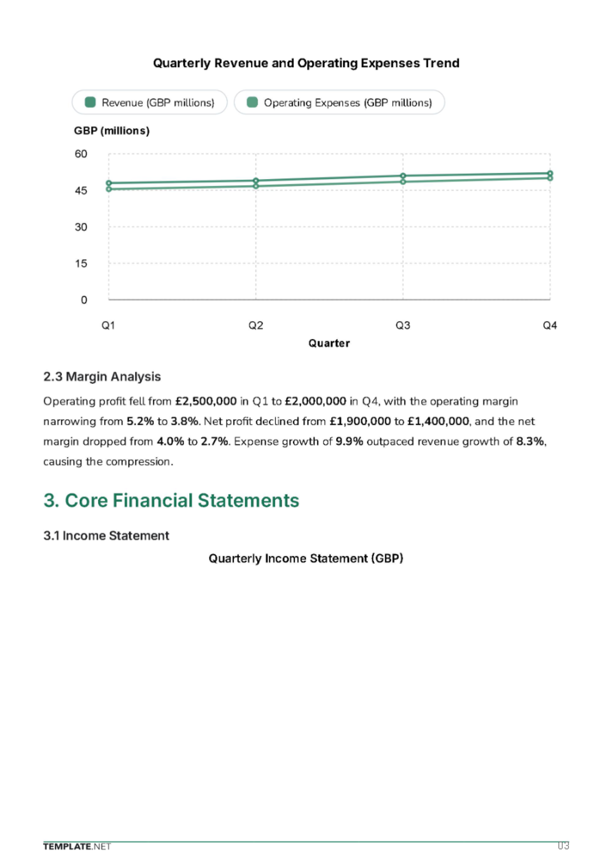 Free Financial Report Template to Edit Online