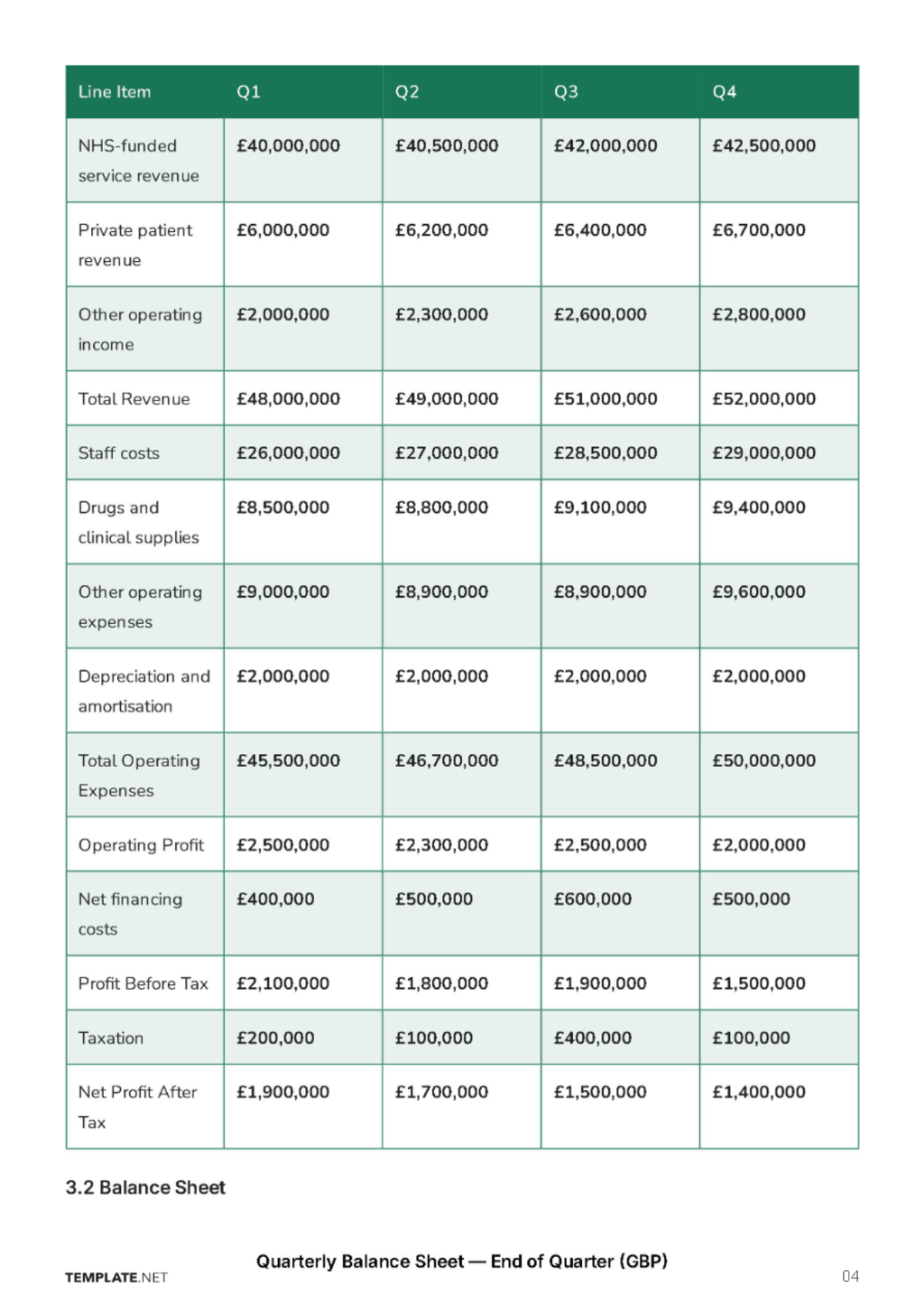 Free Financial Report Template to Edit Online
