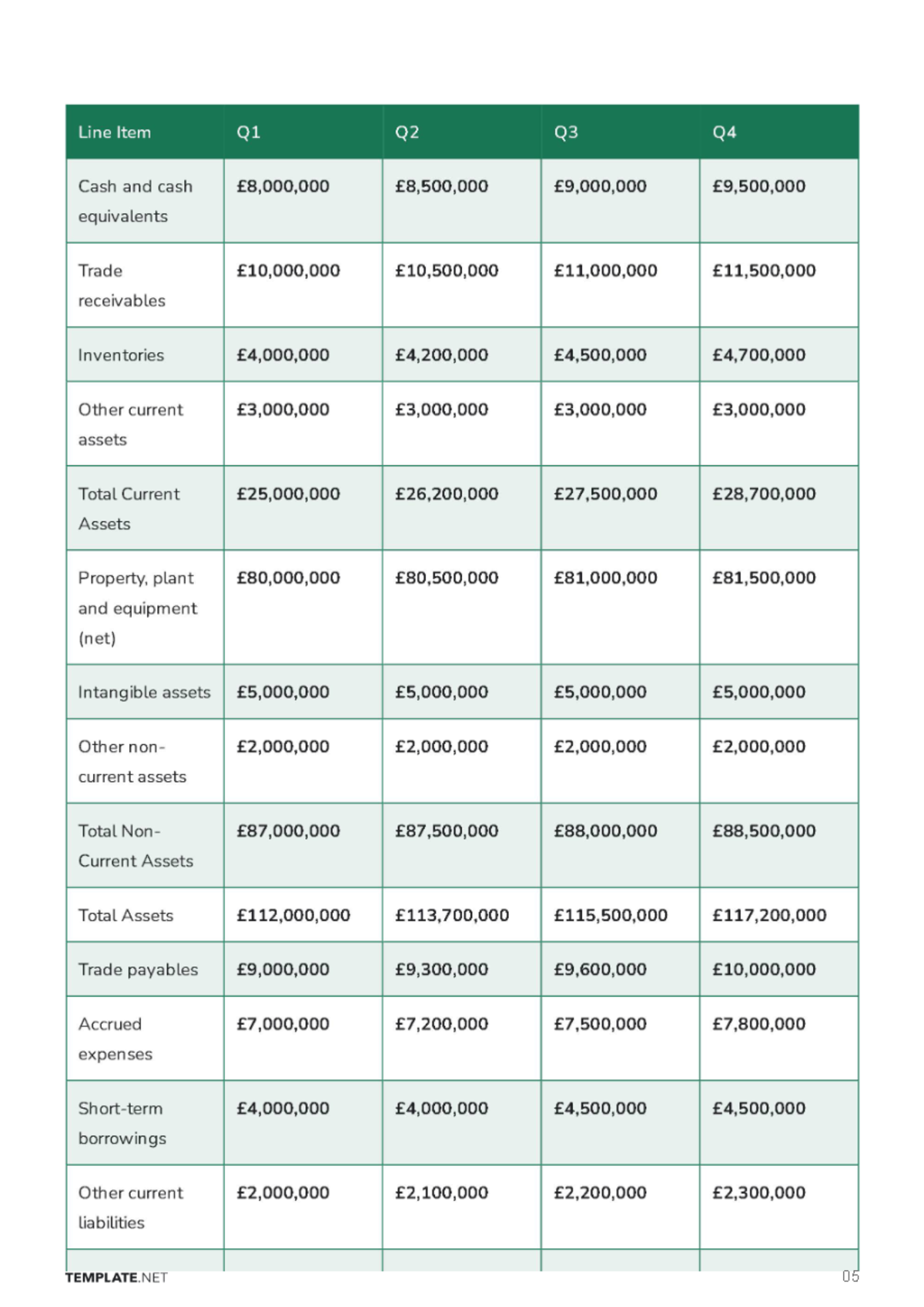 Free Financial Report Template to Edit Online