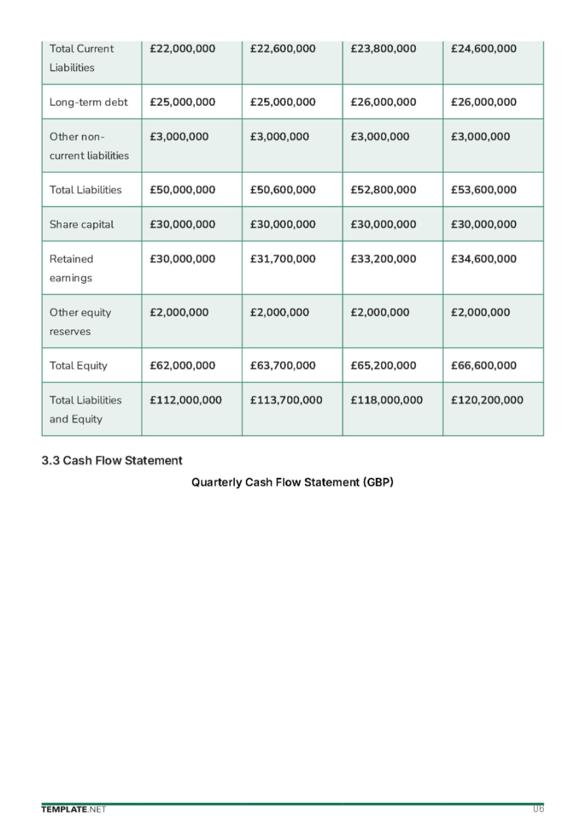 Free Financial Report Template to Edit Online