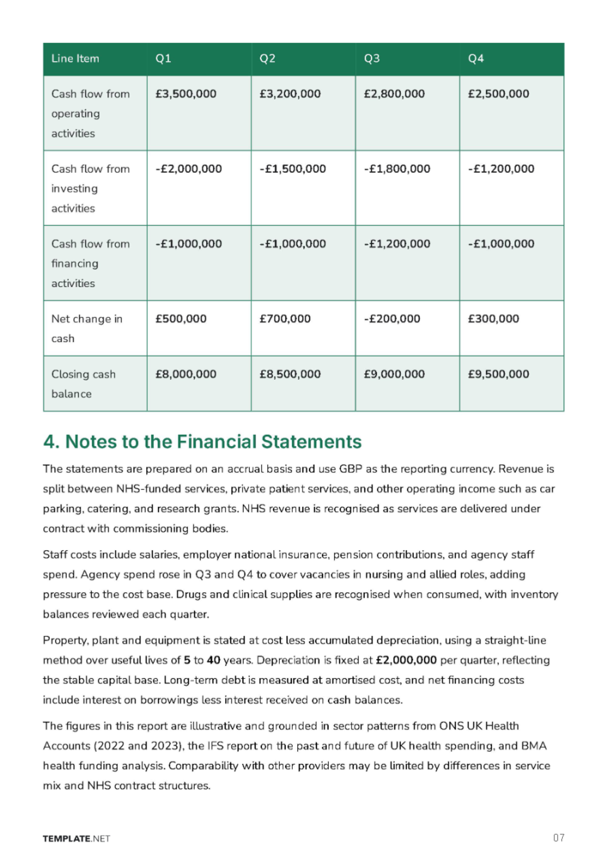 Free Financial Report Template to Edit Online