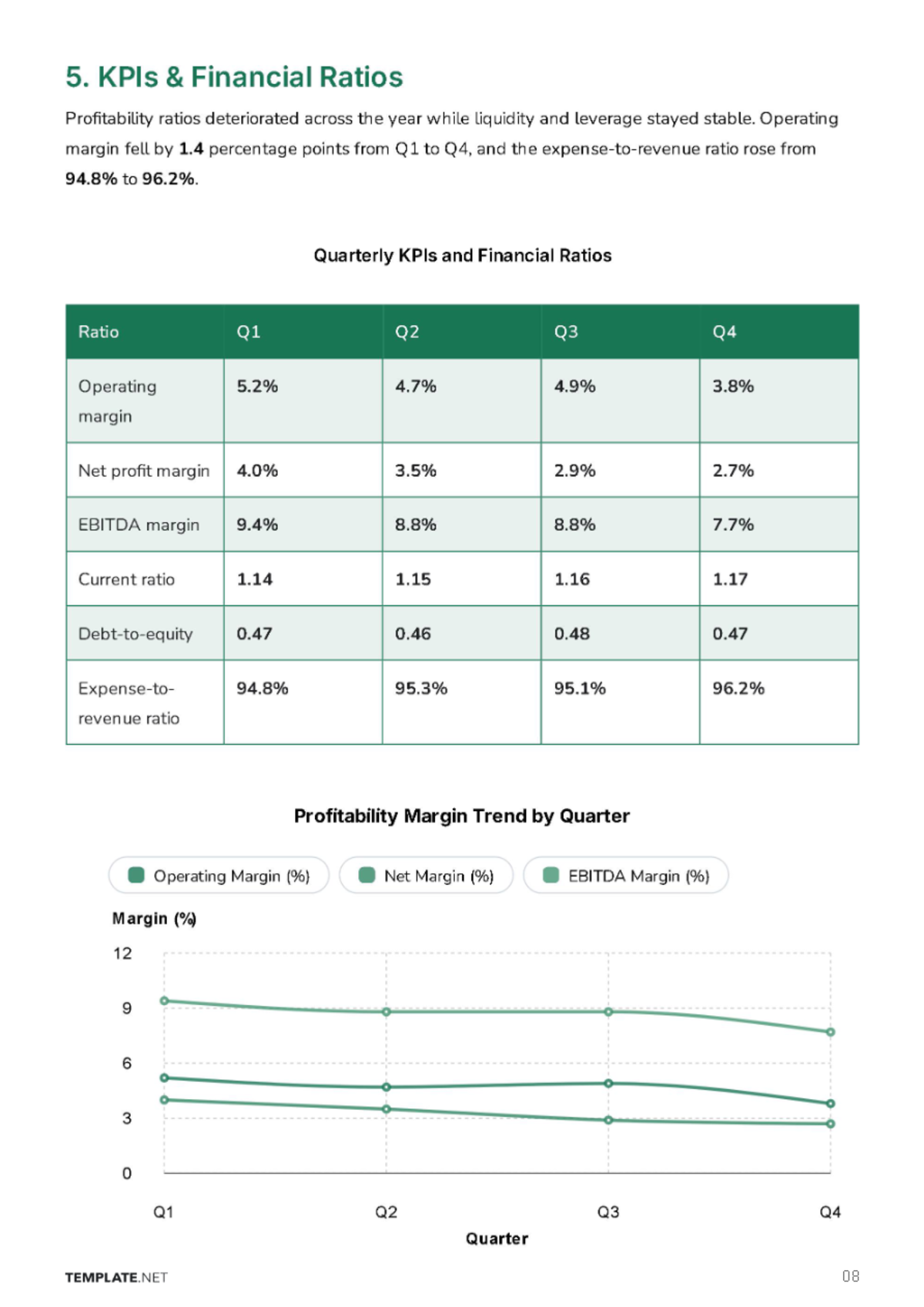 Free Financial Report Template to Edit Online