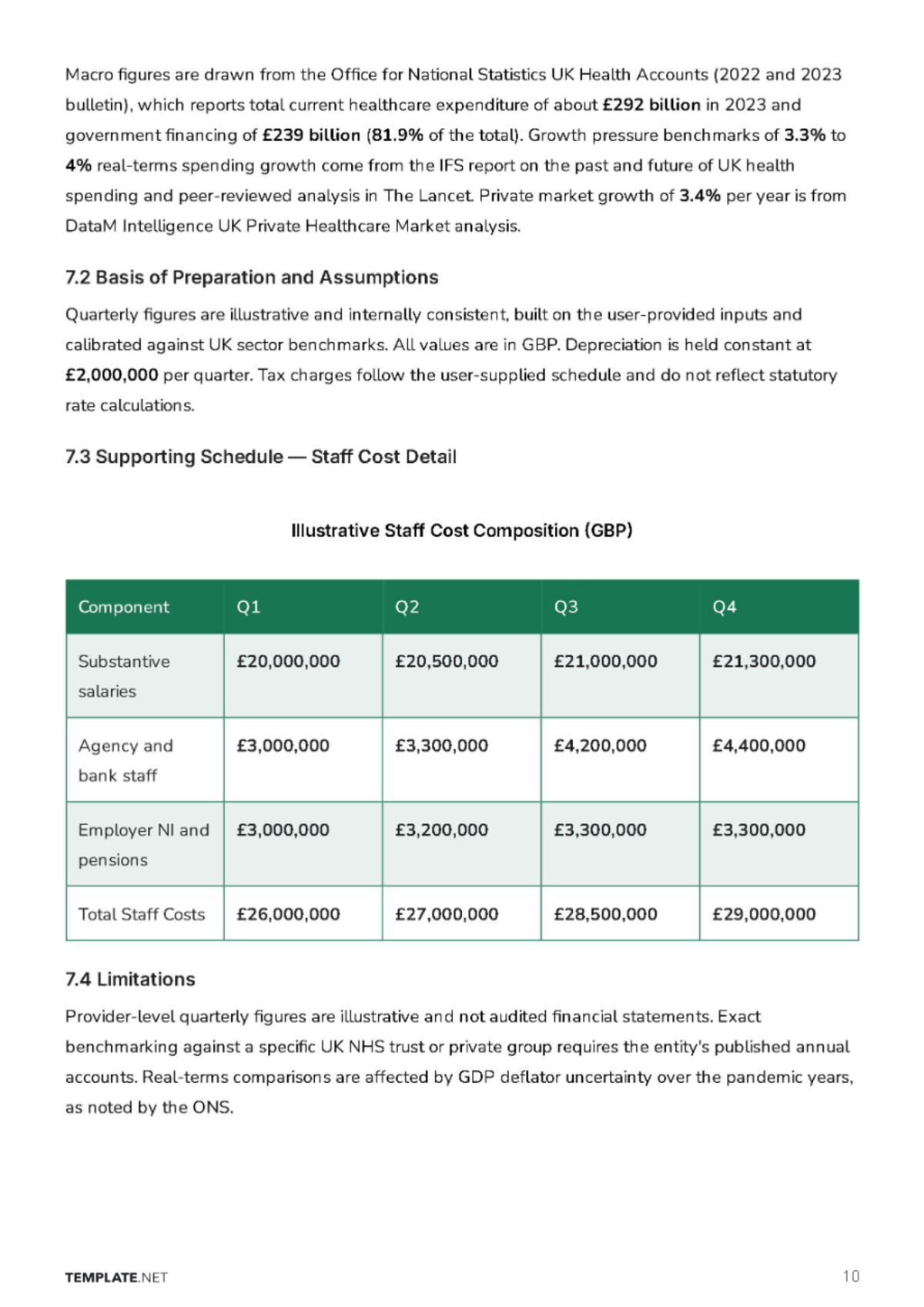 Free Financial Report Template to Edit Online