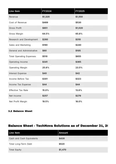 Free Financial Report Template to Edit Online