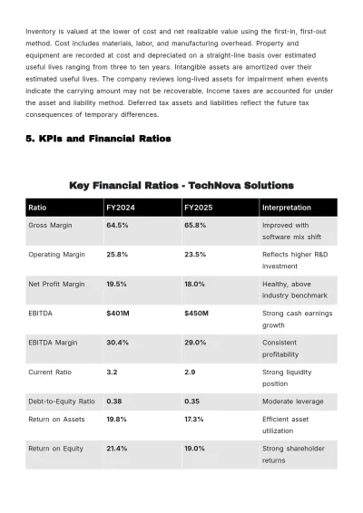 Free Financial Report Template to Edit Online