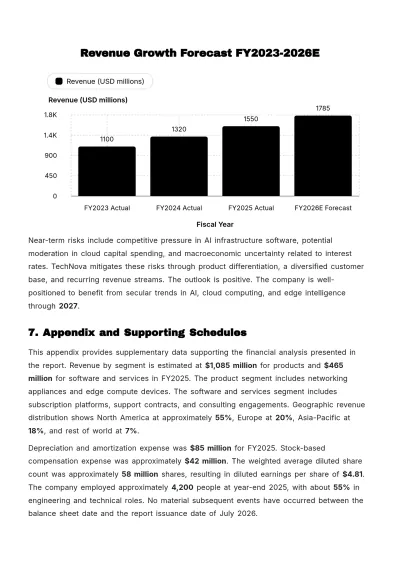 Free Financial Report Template to Edit Online