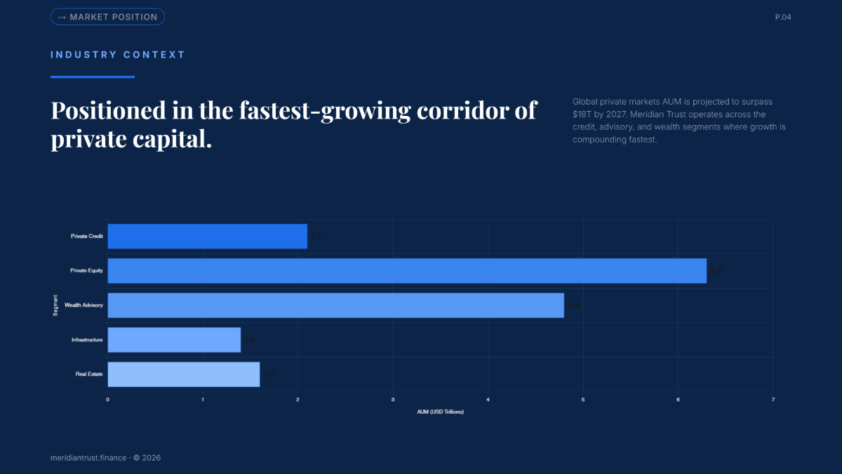 Free Corporate Presentation Template to Edit Online