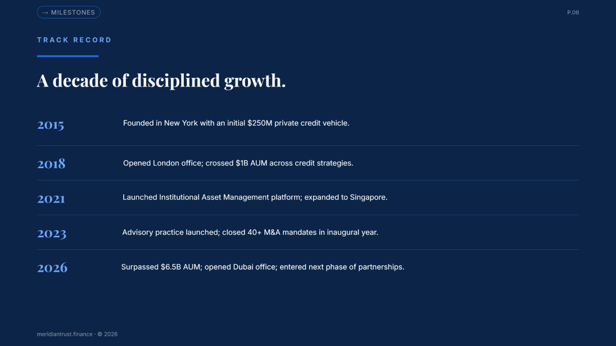Free Corporate Presentation Template to Edit Online