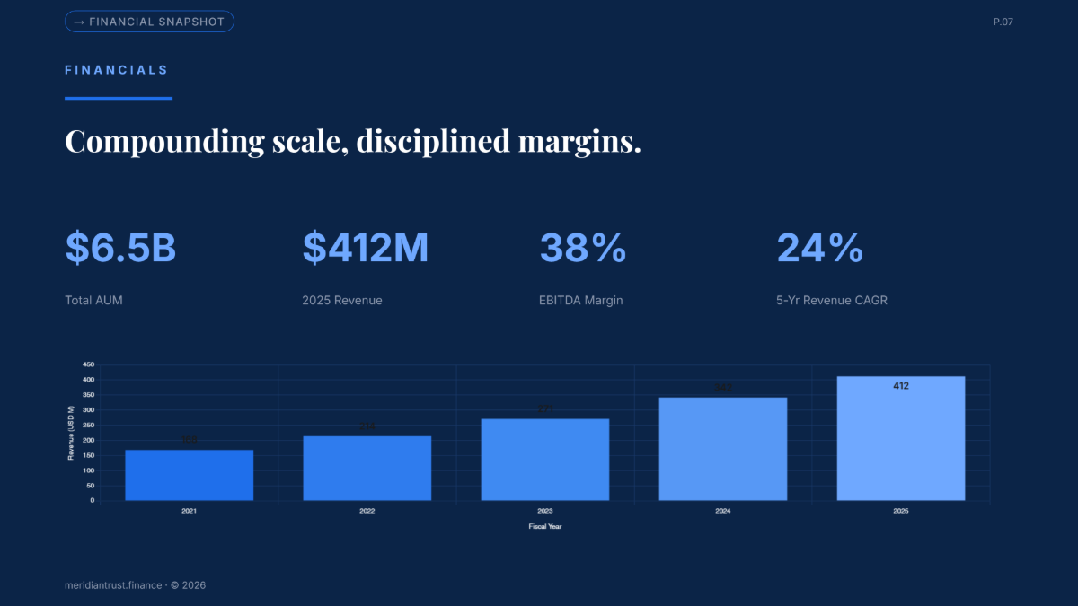 Free Corporate Presentation Template to Edit Online