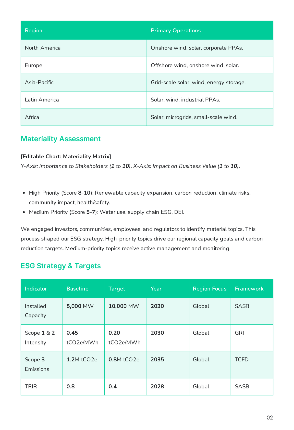 Free Annual ESG Report Template to Edit Online