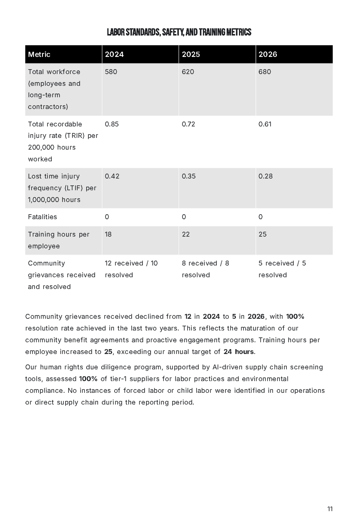 Free Annual ESG Report Template to Edit Online