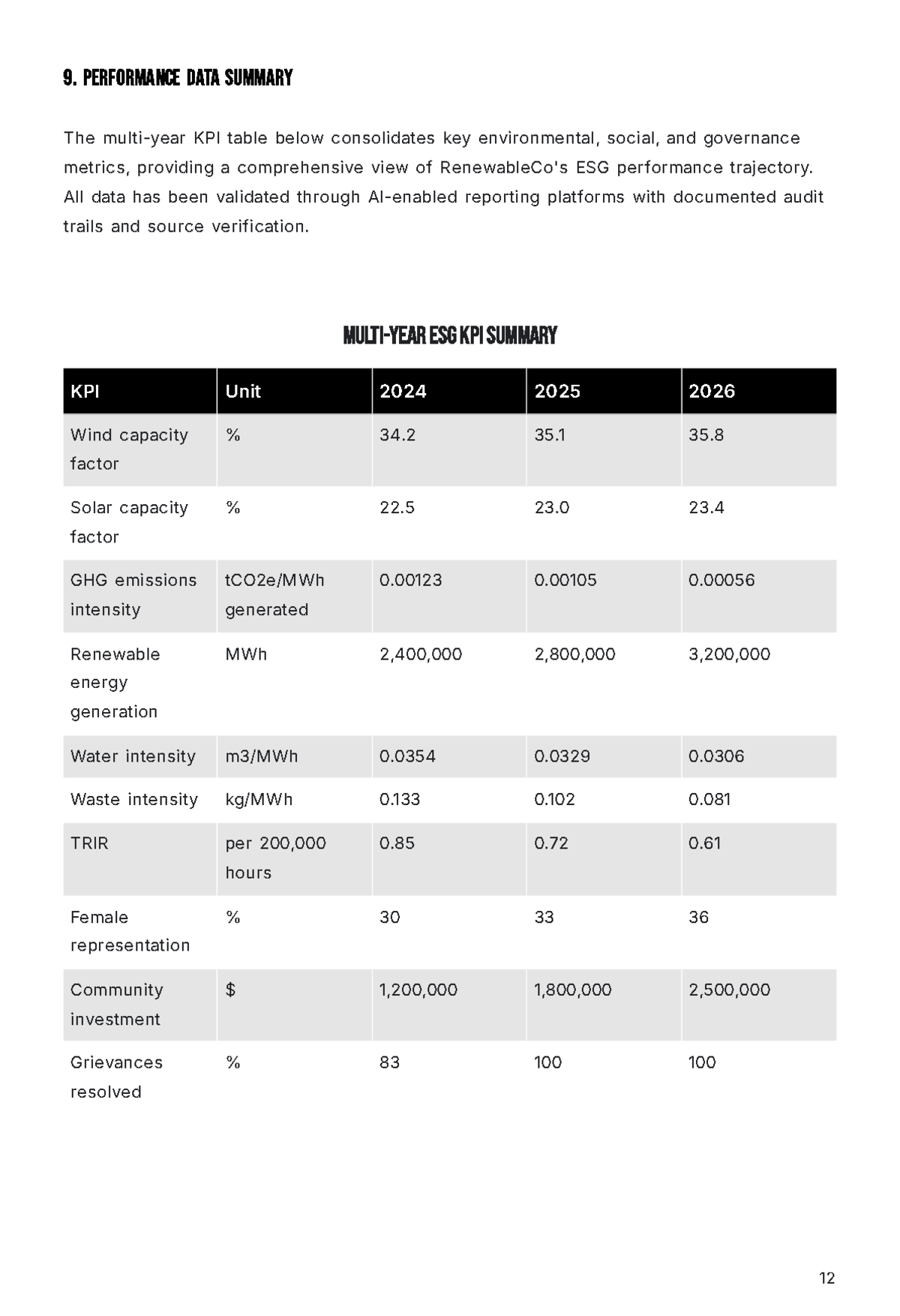 Free Annual ESG Report Template to Edit Online
