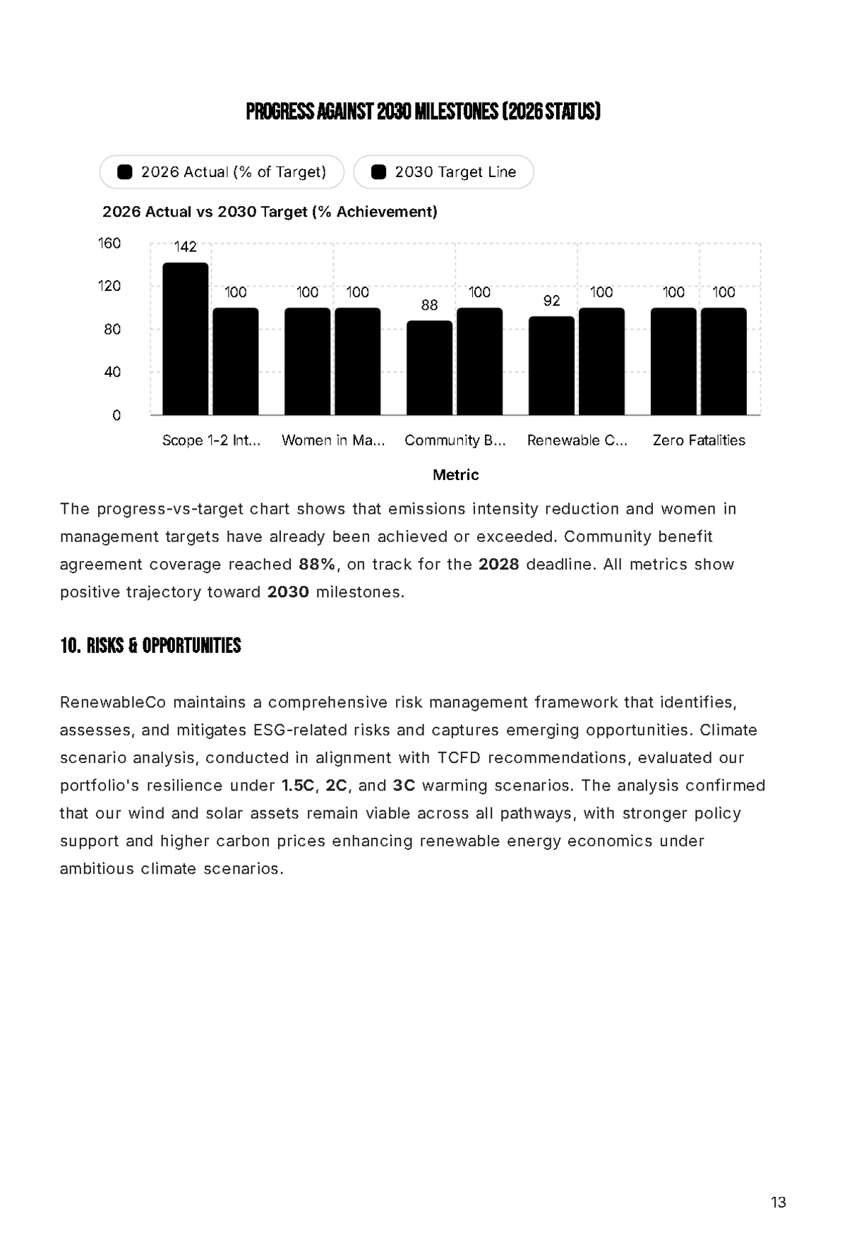 Free Annual ESG Report Template to Edit Online