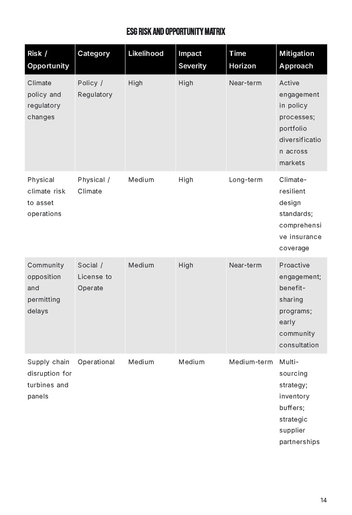 Free Annual ESG Report Template to Edit Online