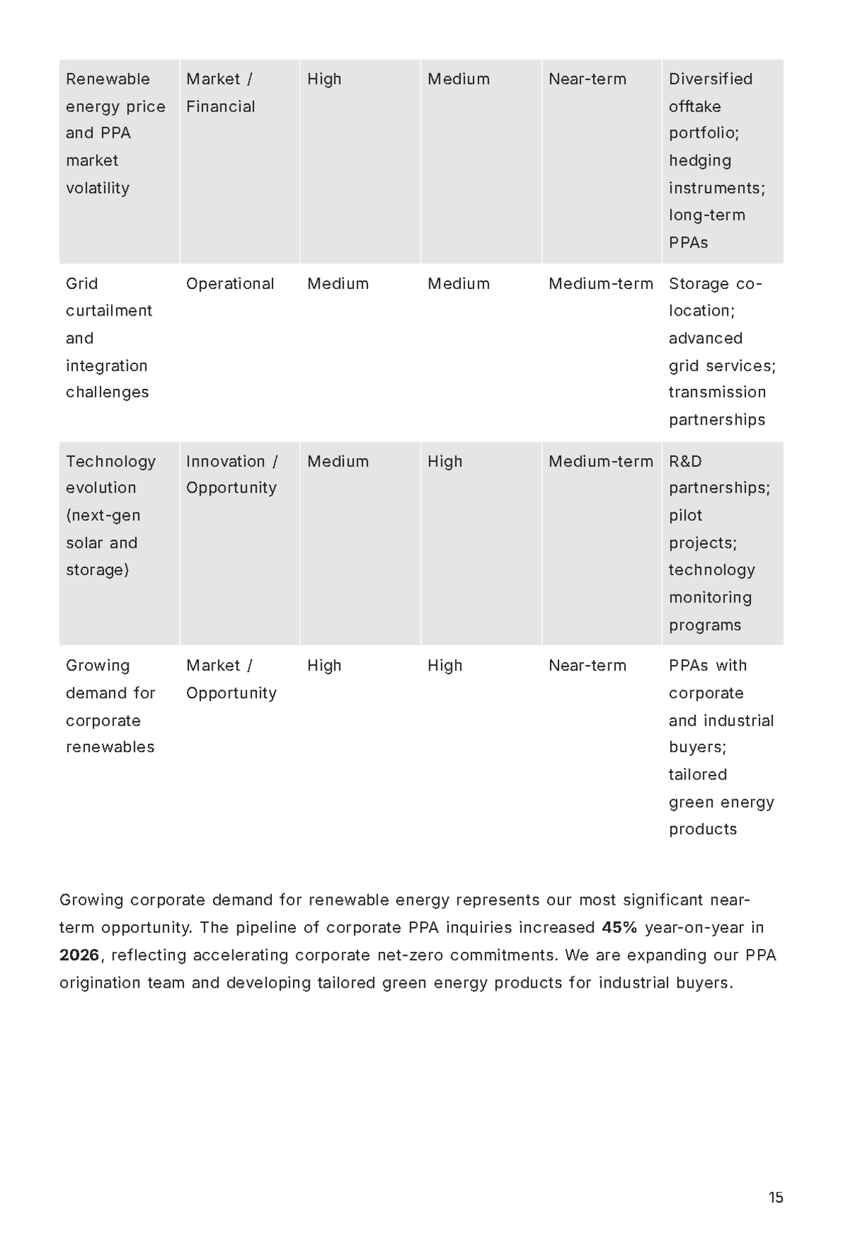 Free Annual ESG Report Template to Edit Online