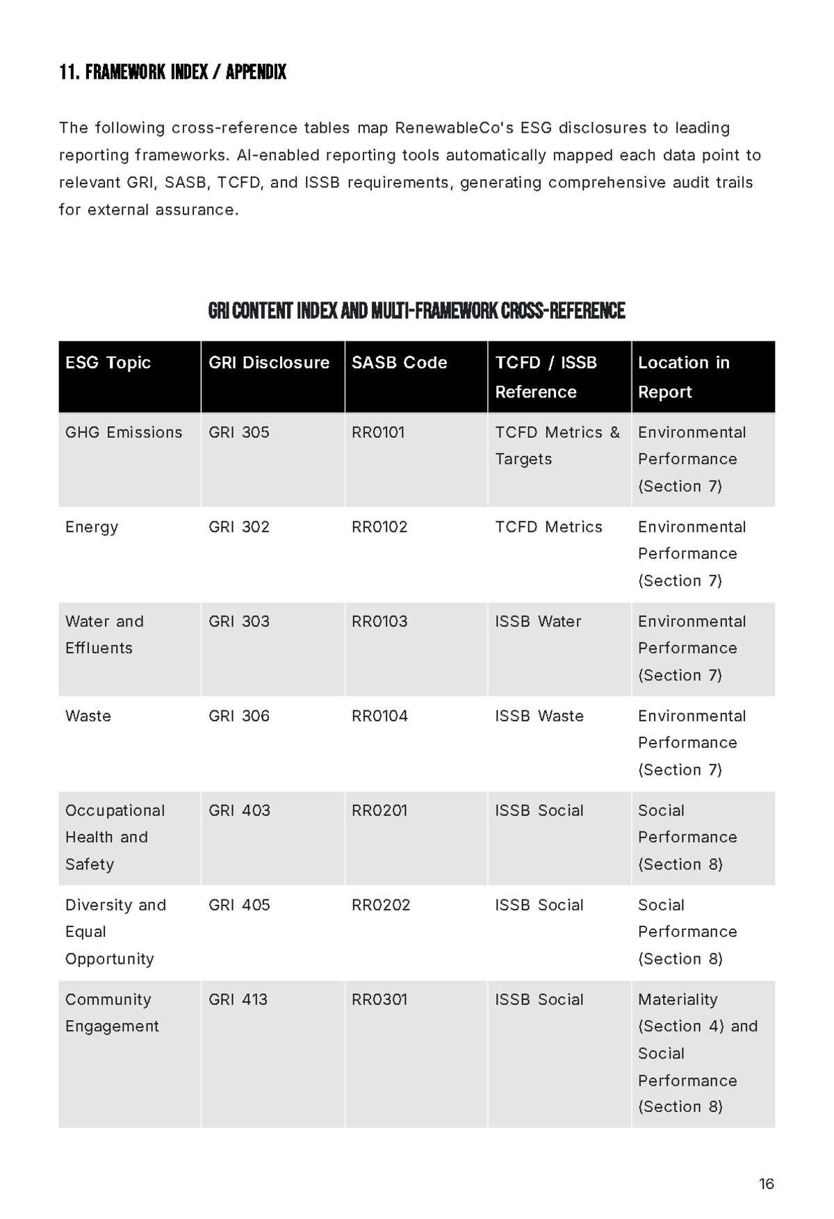Free Annual ESG Report Template to Edit Online