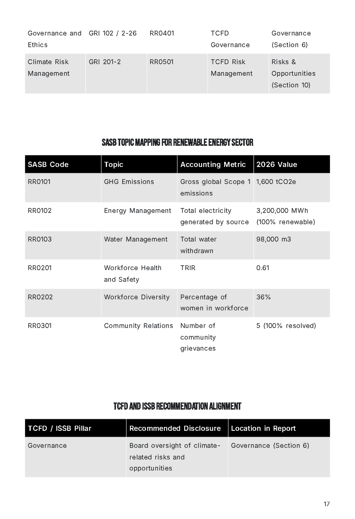 Free Annual ESG Report Template to Edit Online