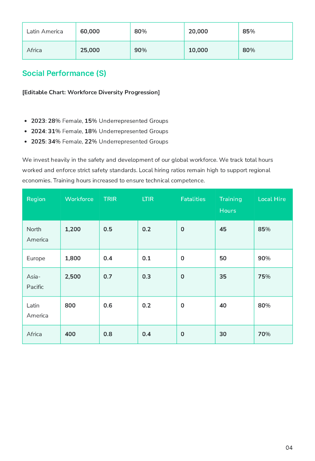 Free Annual ESG Report Template to Edit Online