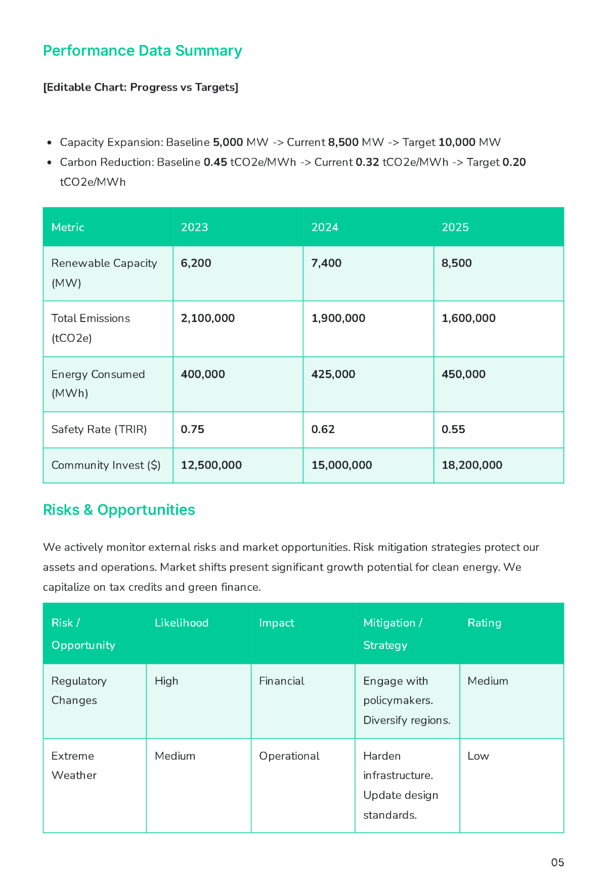 Free Annual ESG Report Template to Edit Online