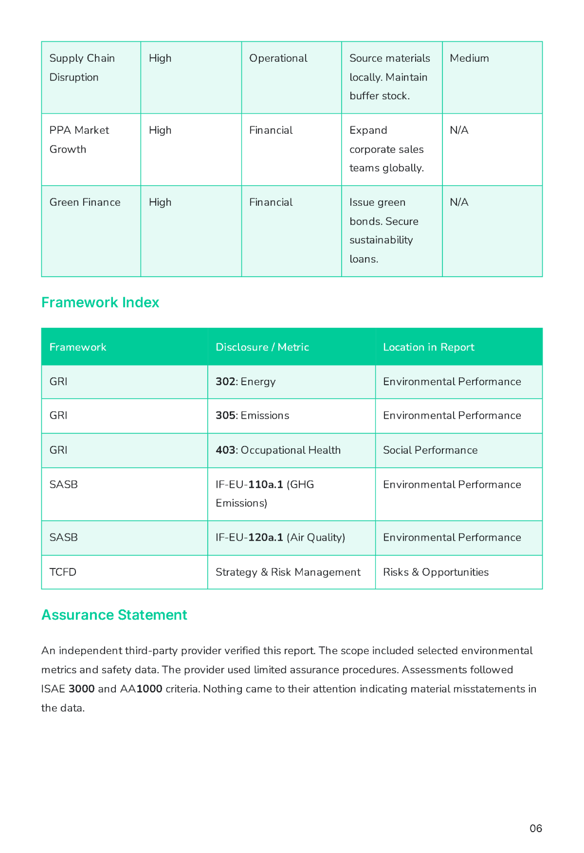 Free Annual ESG Report Template to Edit Online