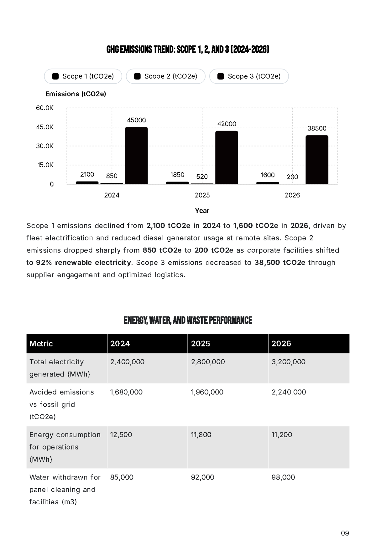 Free Annual ESG Report Template to Edit Online