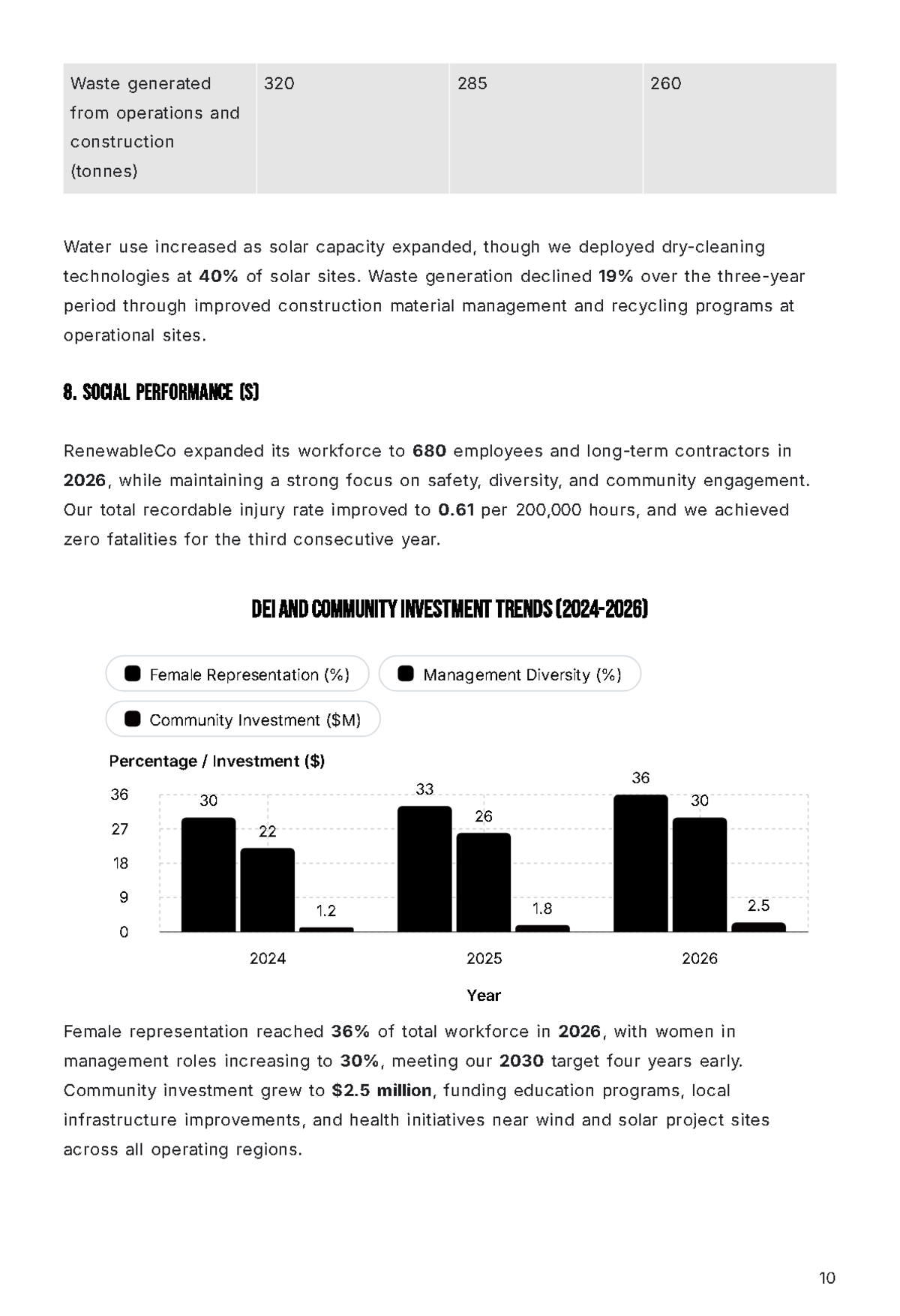 Free Annual ESG Report Template to Edit Online