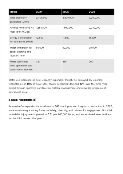 Free Annual ESG Report Template to Edit Online
