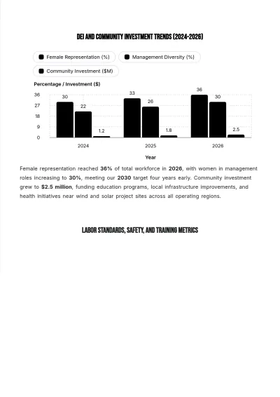 Free Annual ESG Report Template to Edit Online