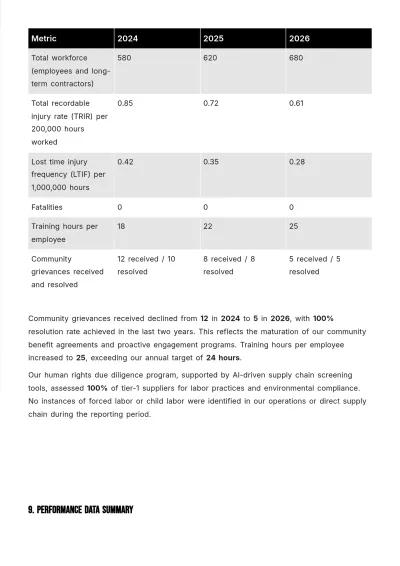 Free Annual ESG Report Template to Edit Online