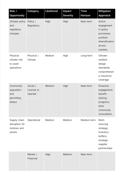 Free Annual ESG Report Template to Edit Online