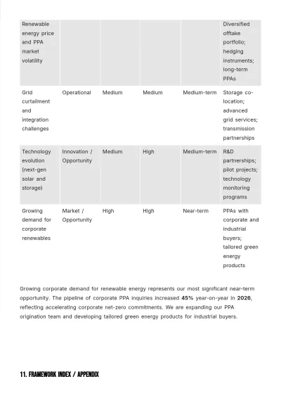 Free Annual ESG Report Template to Edit Online