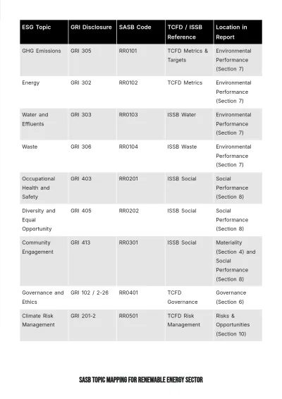 Free Annual ESG Report Template to Edit Online