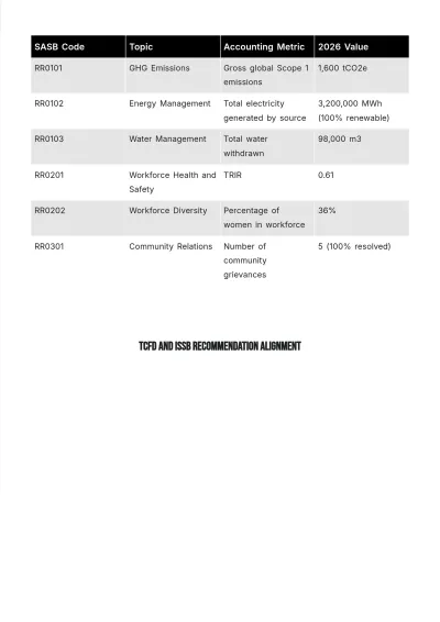 Free Annual ESG Report Template to Edit Online