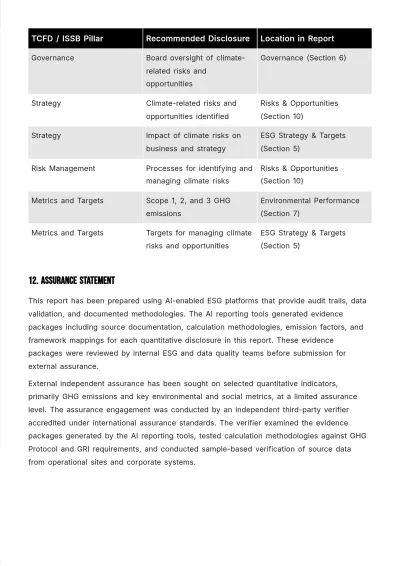 Free Annual ESG Report Template to Edit Online